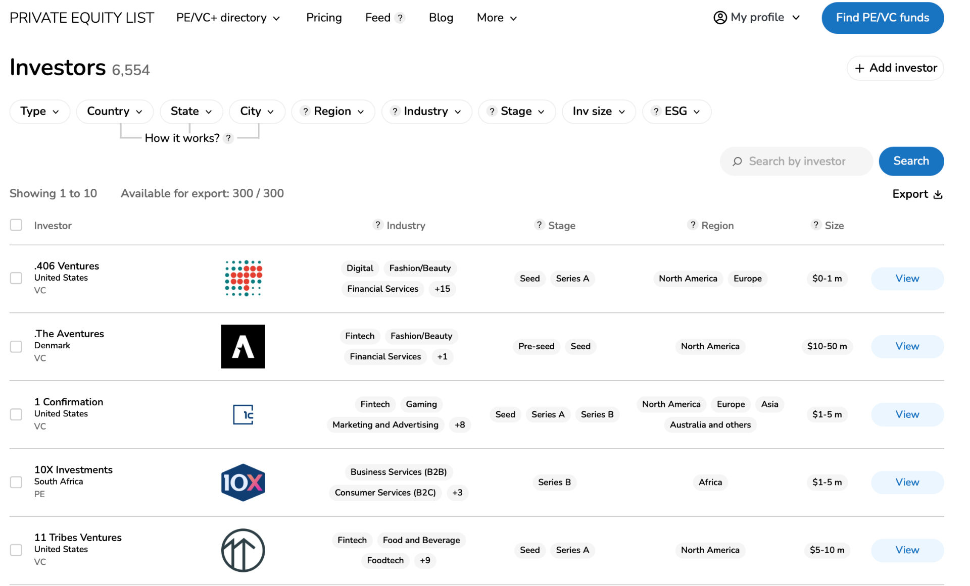 Private Equity List thumbnail