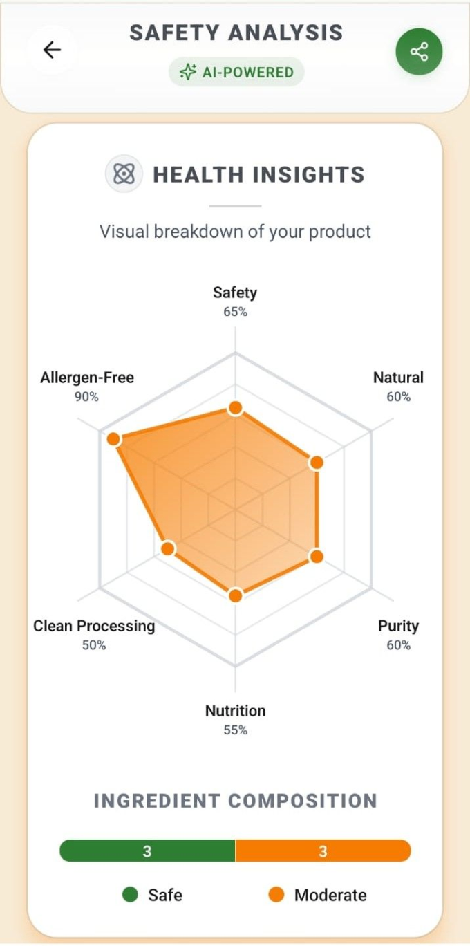 Labelynx - Ingredient Analyzer screenshot and logo