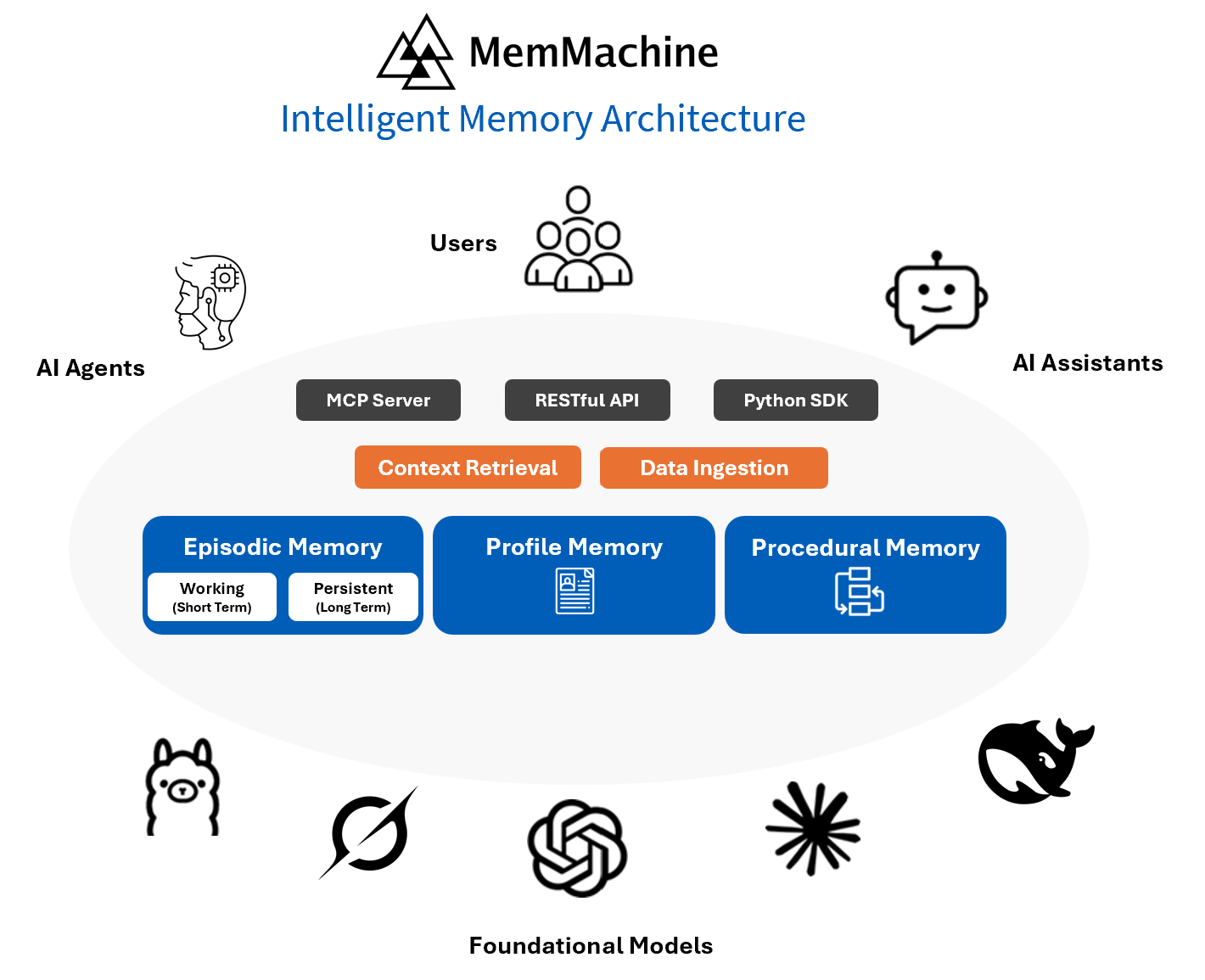 MemMachine screenshot and logo