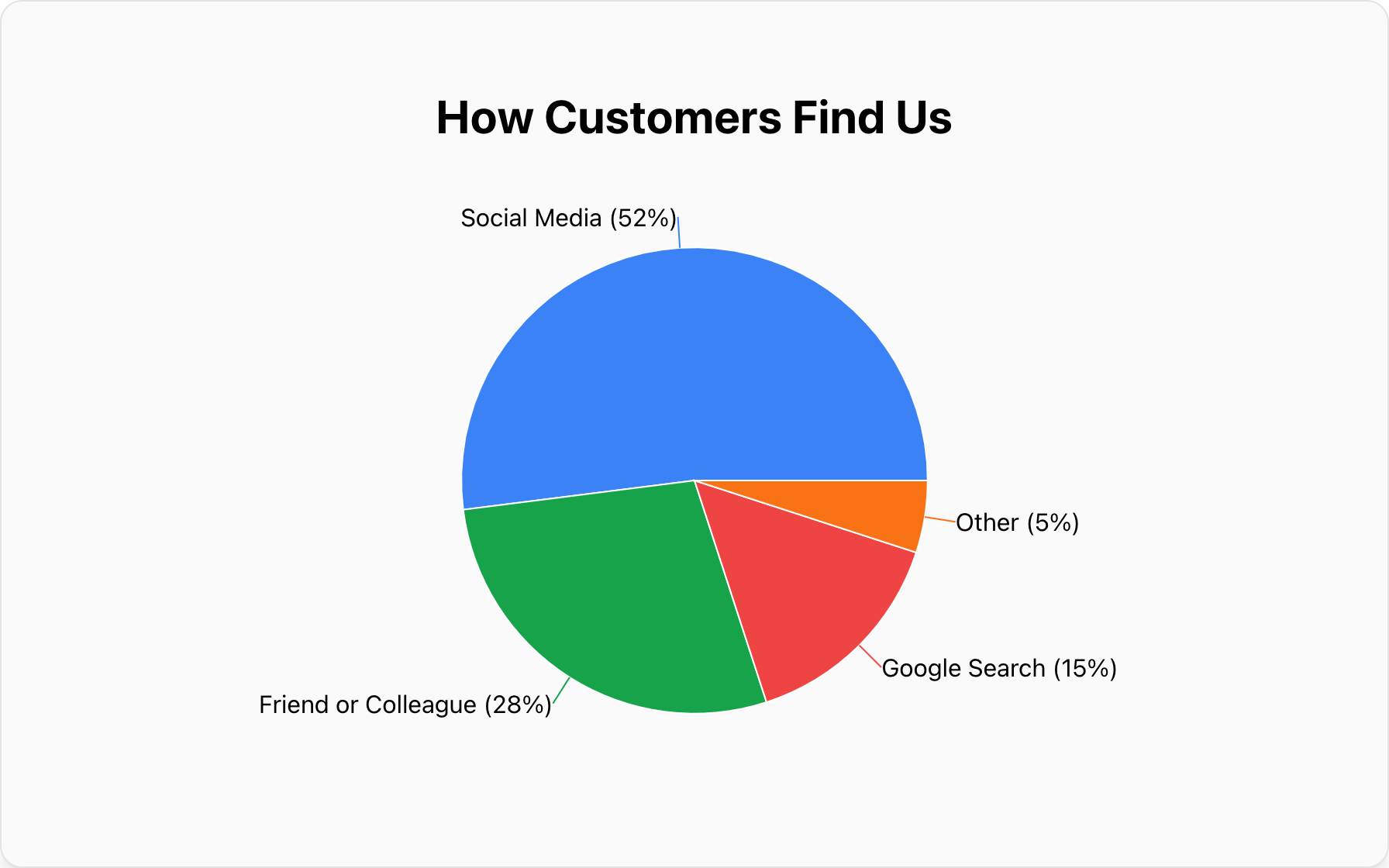 ChartFromText screenshot and logo