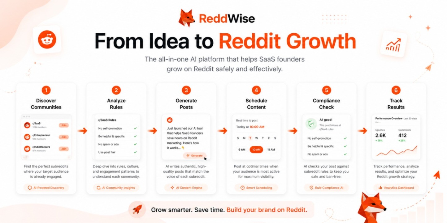 Reddwise screenshot and logo
