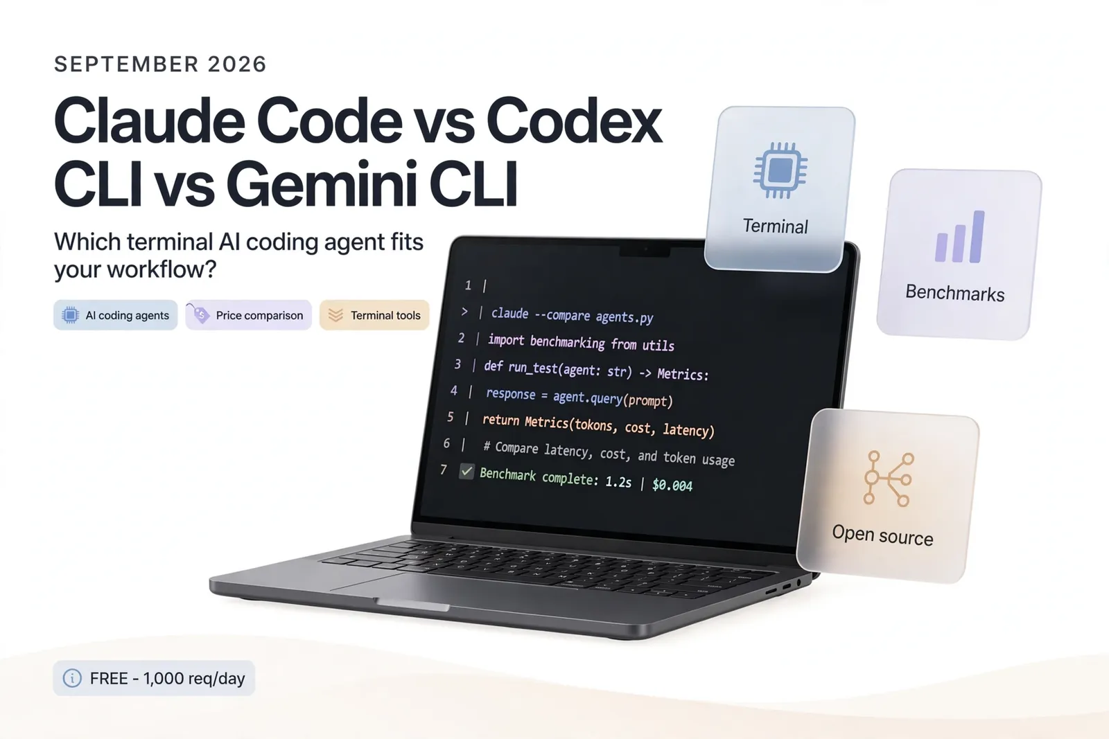 Claude Code vs Codex CLI vs Gemini CLI: Which Terminal AI Coding Agent Fits Your Workflow?