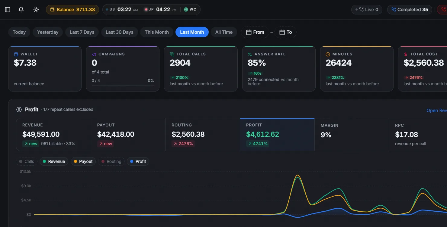 callflow.solutions dashboard
