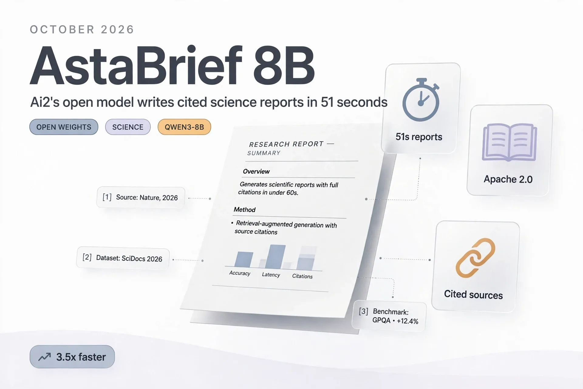 AstaBrief 8B Explained: Ai2's Open Model That Writes Cited Science Reports in 51 Seconds — and 5 Ways to Use It