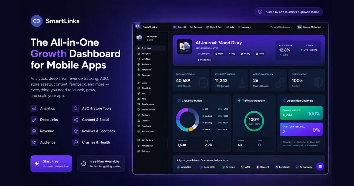SmartLinks preview