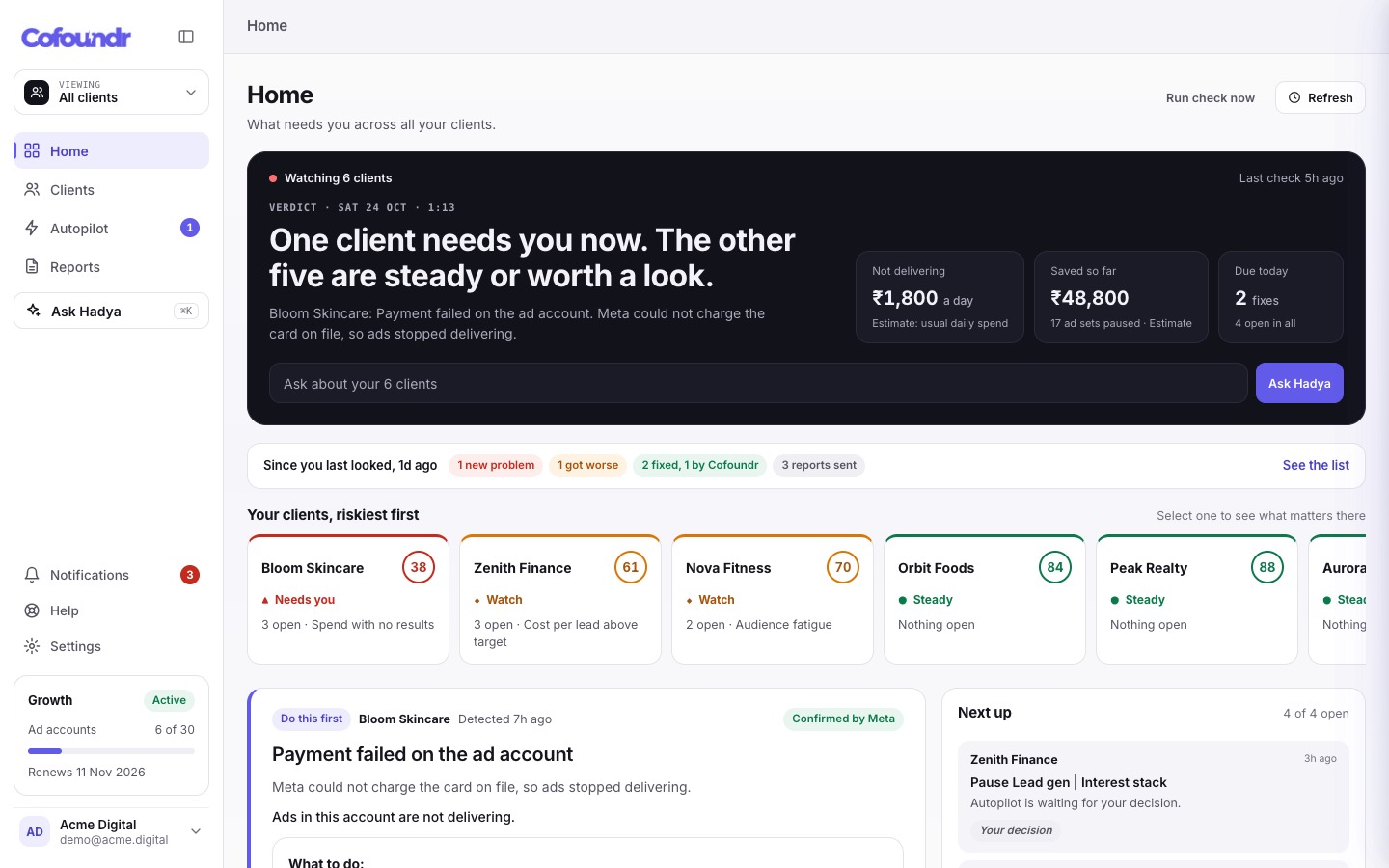 Cofoundr home: client list sorted worst first with what to do first