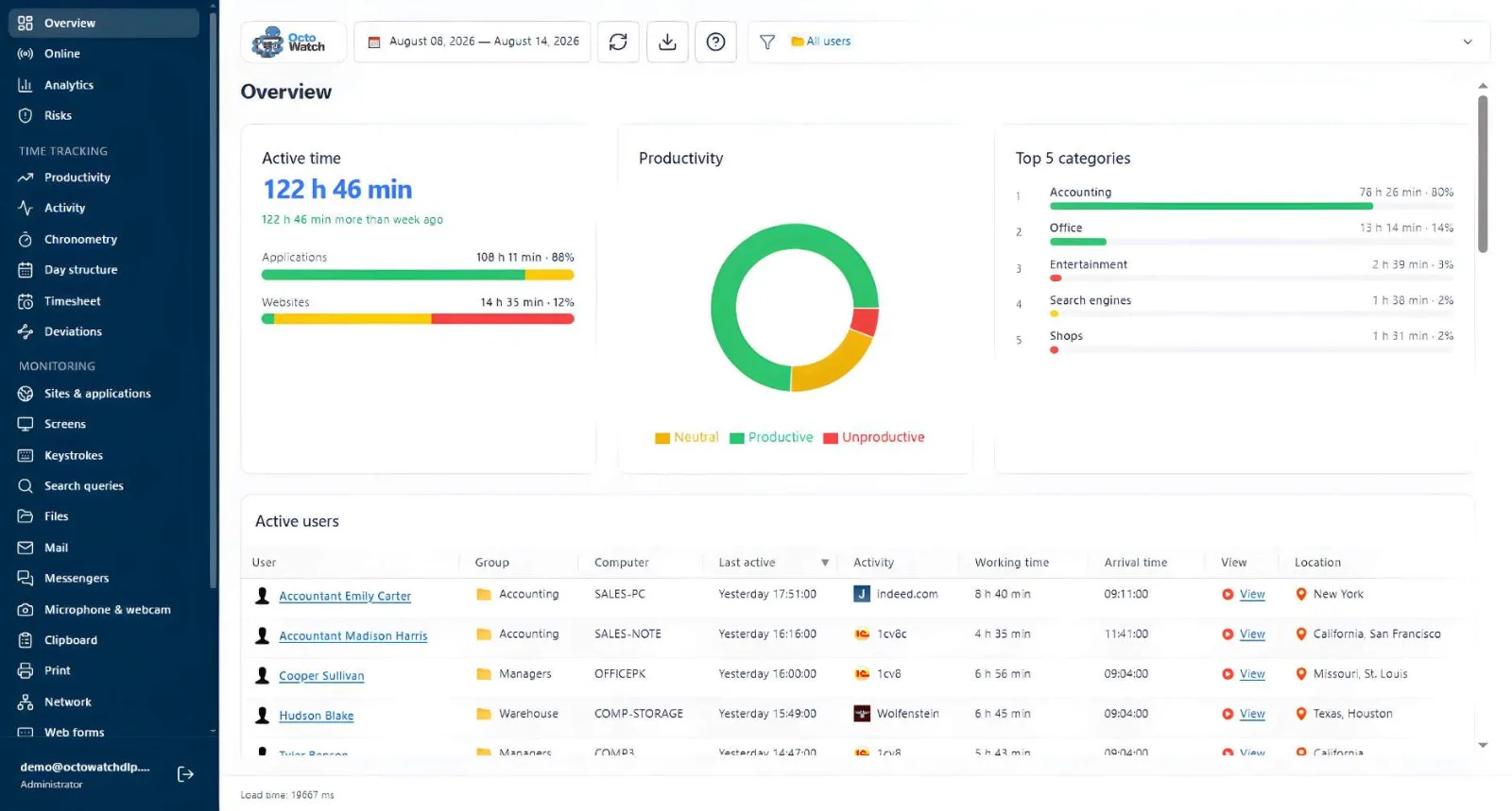OctoWatch DLP preview