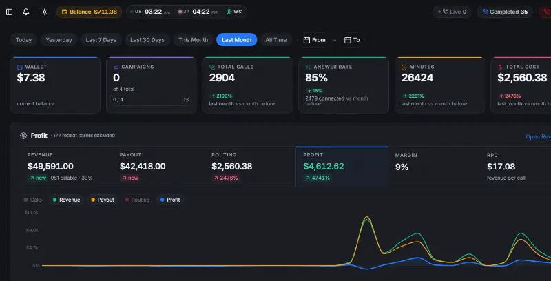 callflow.solutions preview