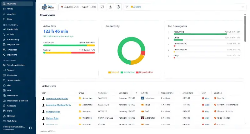 OctoWatch DLP preview