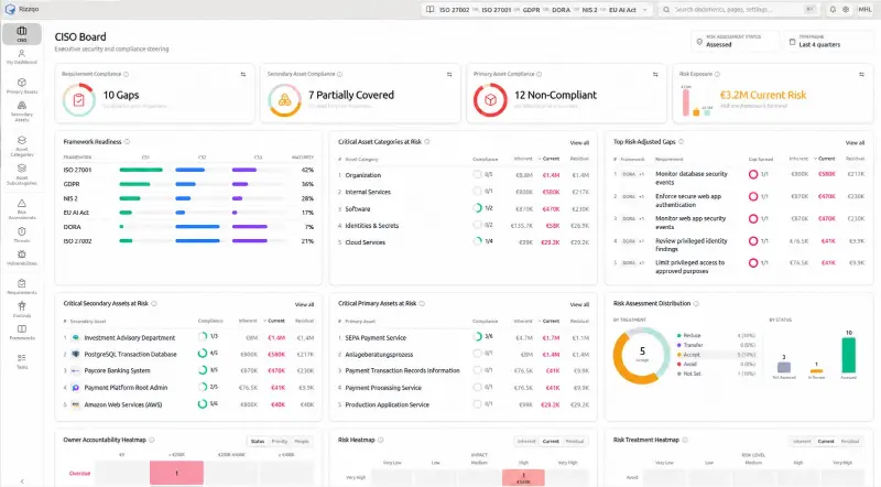 Rizzqo preview