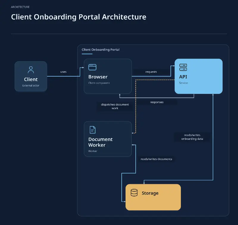 AI diagram agent preview
