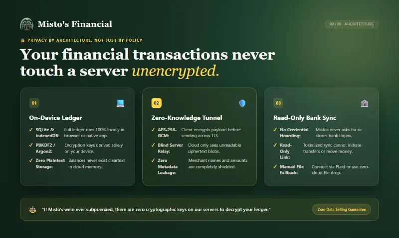 Mistos financial preview