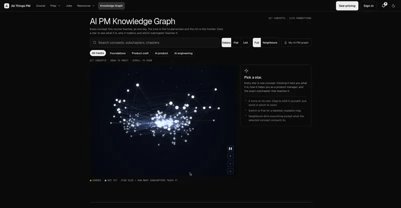 AI PM Knowledge Graph by AllthingsPM preview