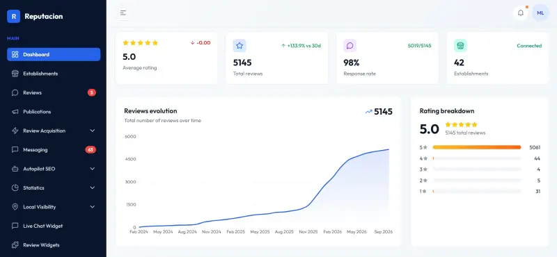 Trustbox preview