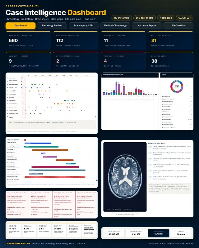 CaseReviewhealth preview
