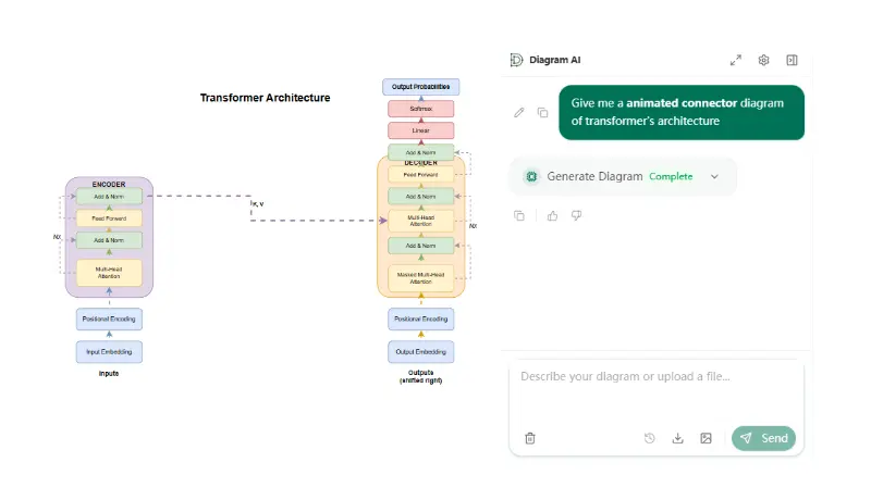 Diagram AI preview