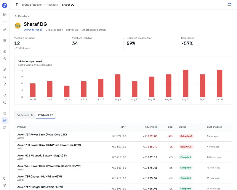 Sampo Pricing preview