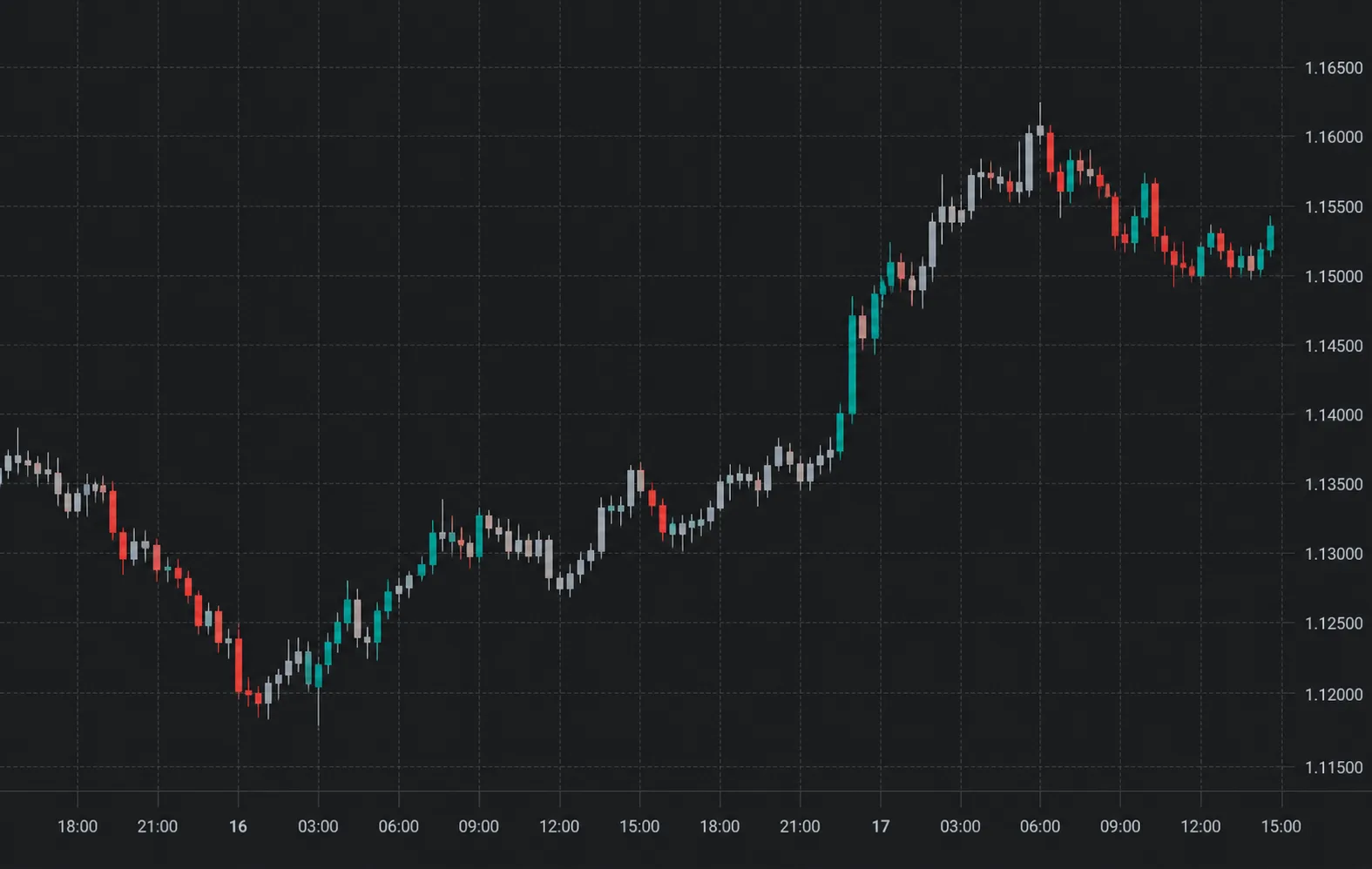 ChartMini trading replay chart preview