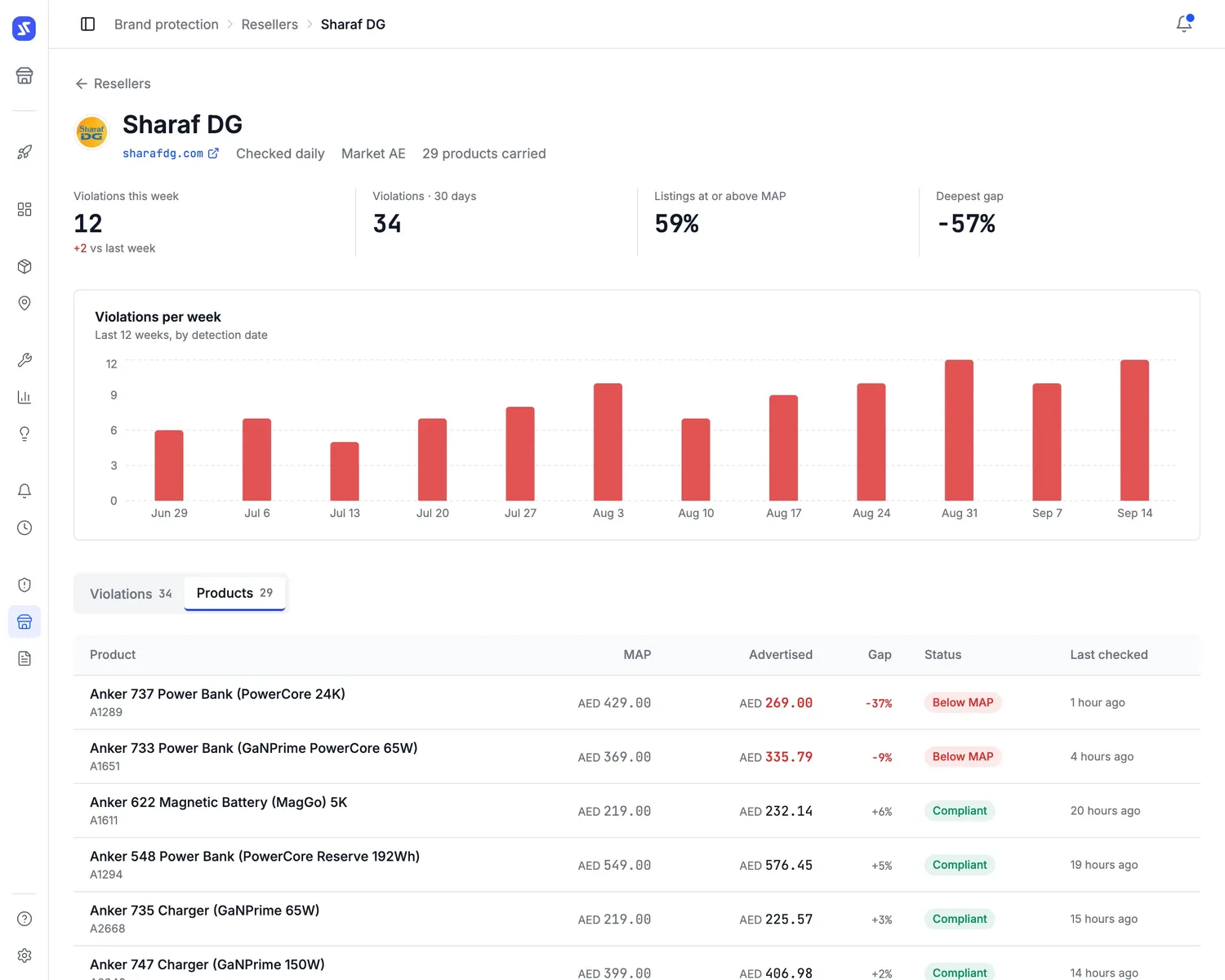 Sampo Pricing reseller price monitoring view