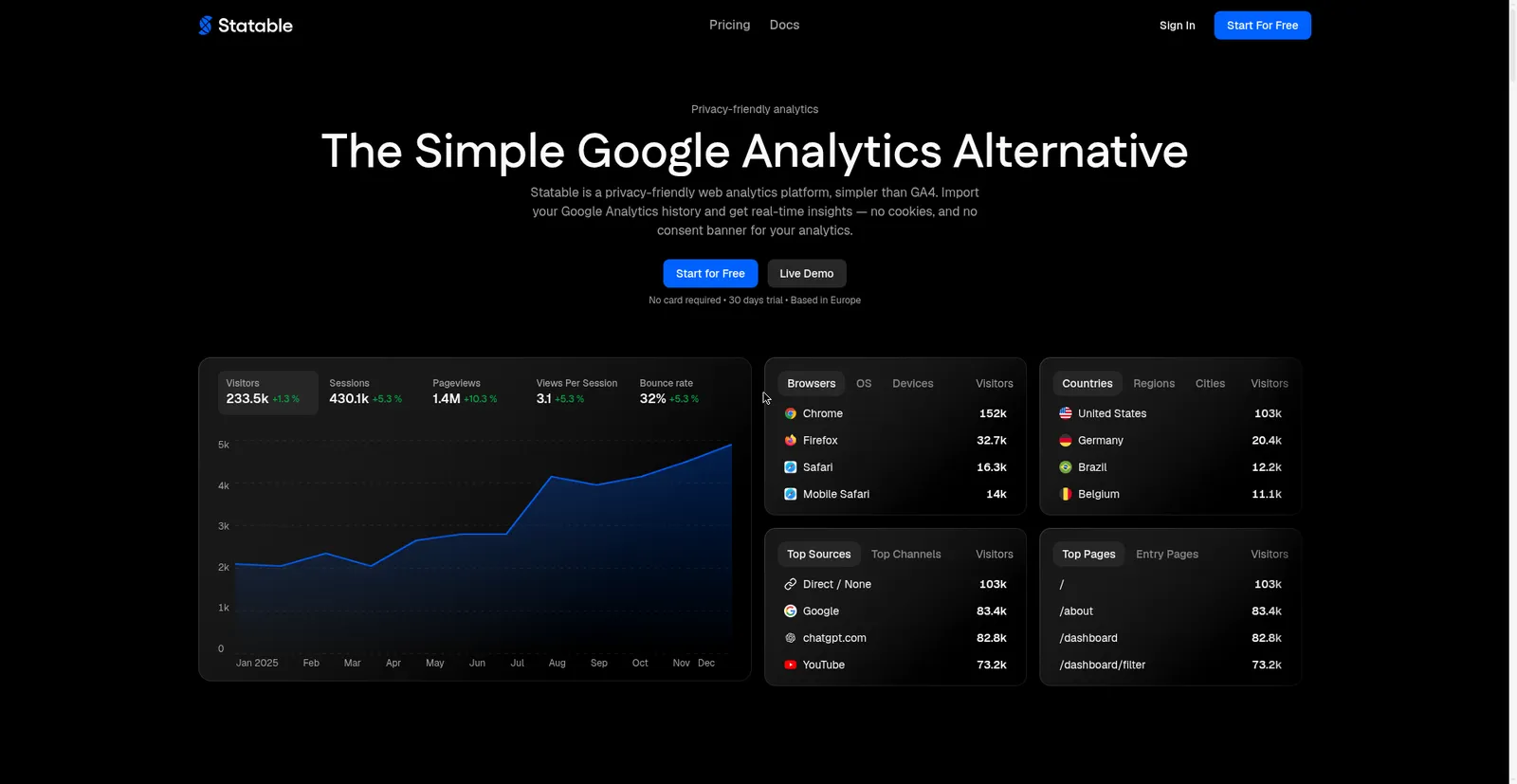 Statable homepage — simple Google Analytics alternative